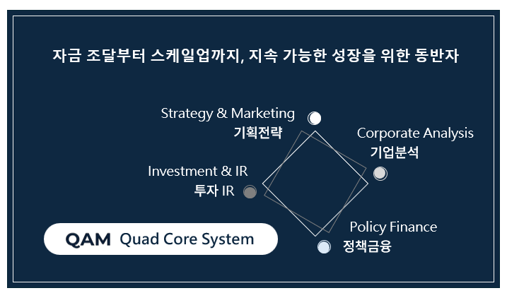 QAM Quad Core System